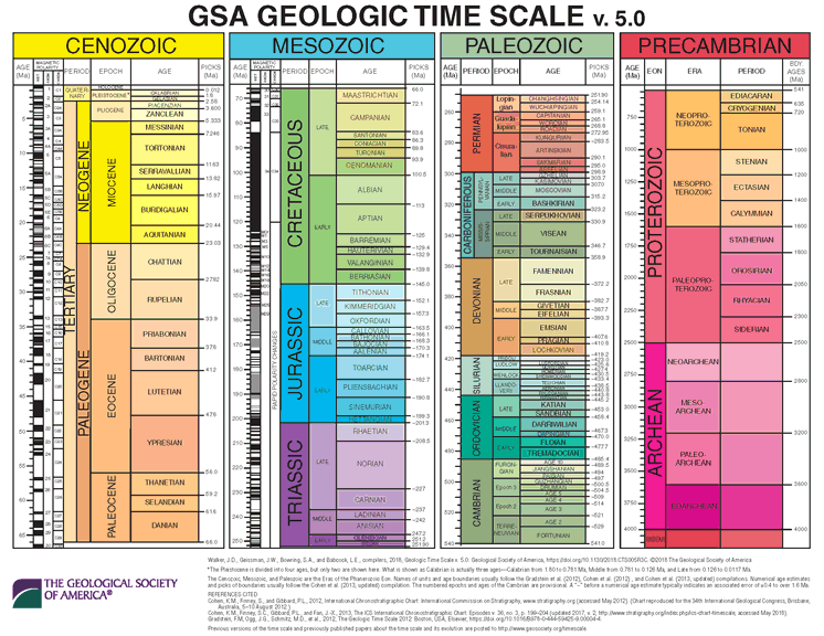 Credit: The Geological Society of America