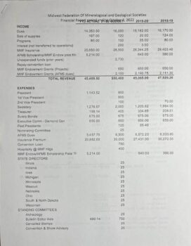 Midwest Federation of Mineralogical and Geological Societies Financial Report